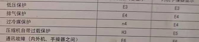 大宁空调电话在哪里找